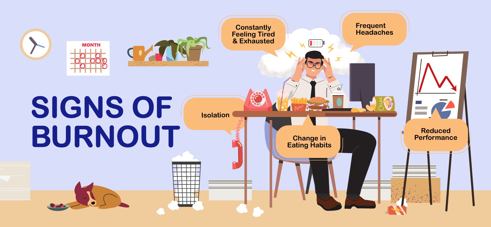 Signs of Burnout